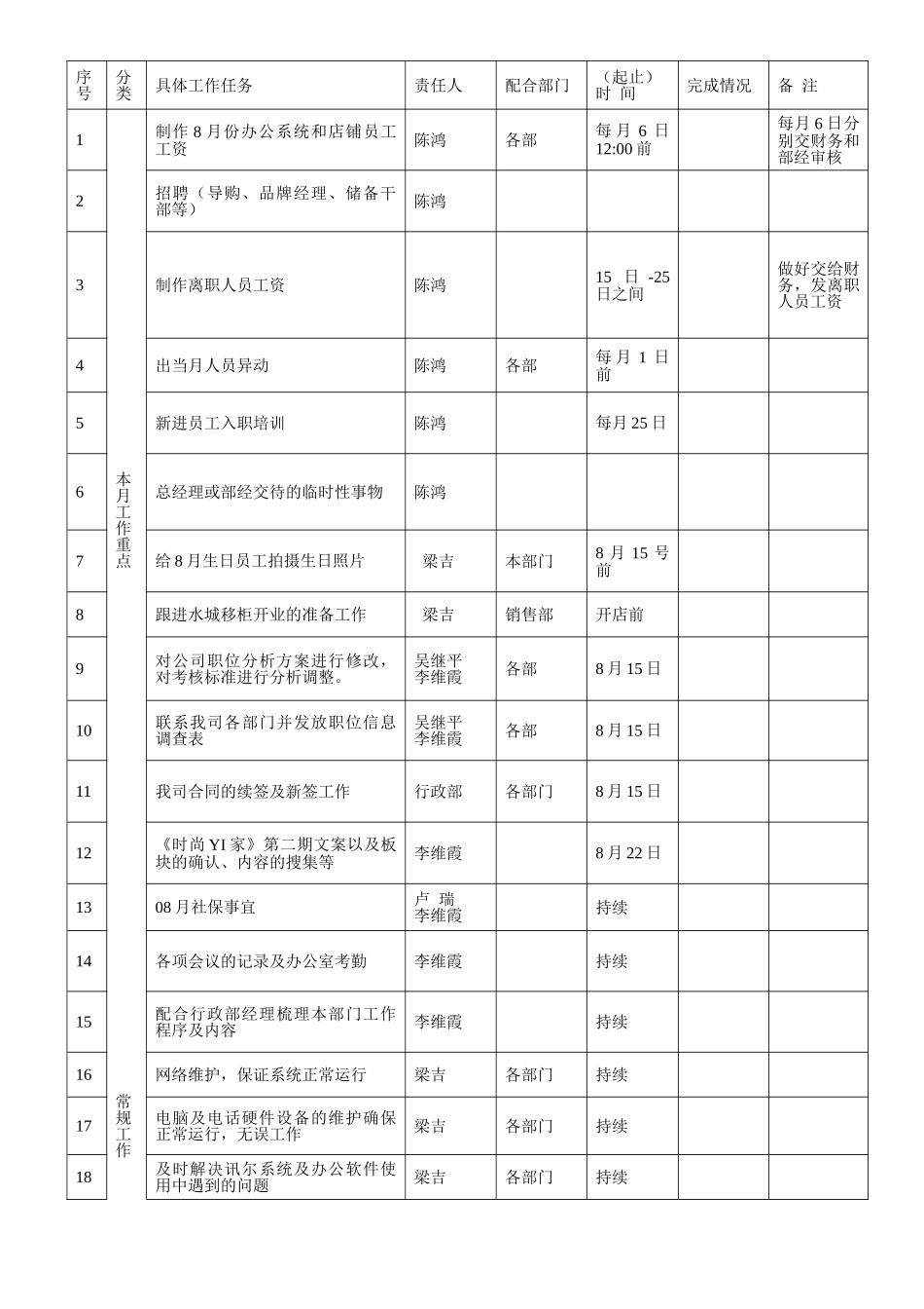 人力行政工作月报_第3页