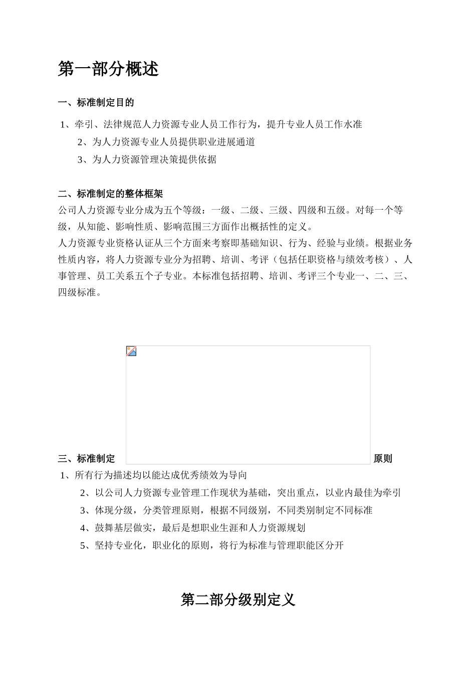人力资源专业任职标准_第3页