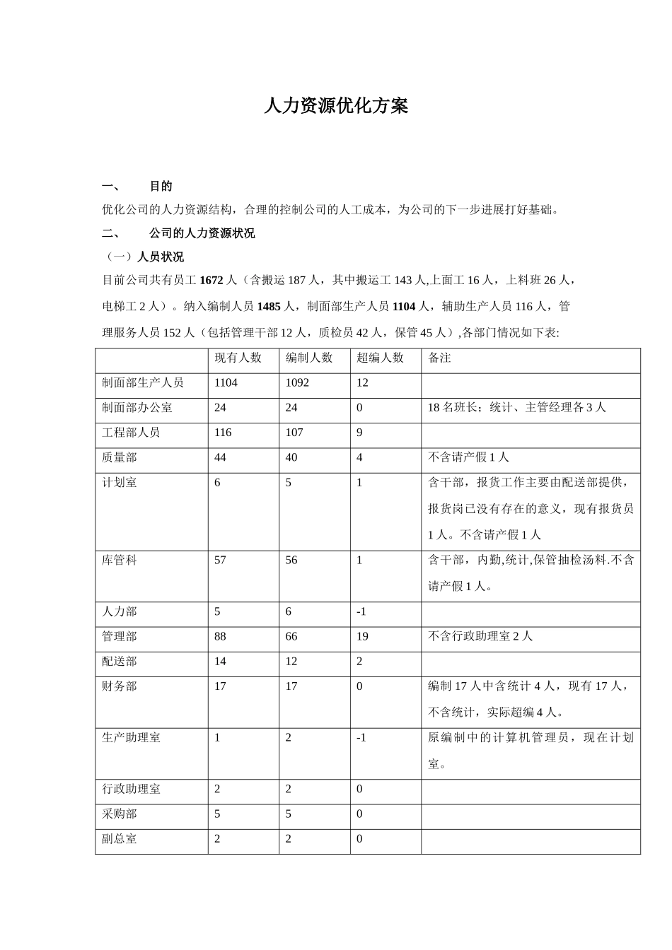 人力资源优化方案_第1页