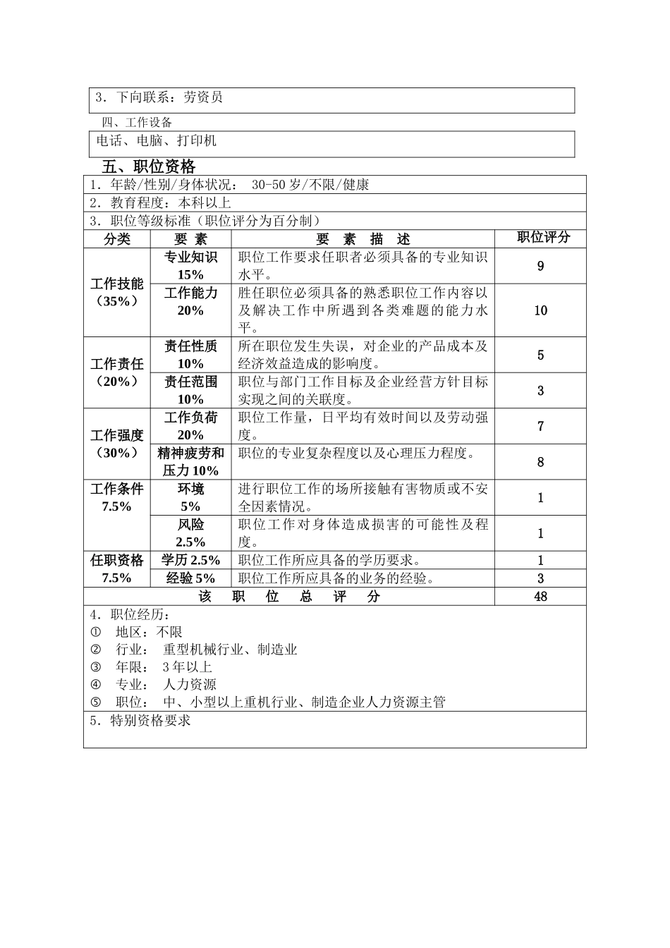 人力资源主管职位说明书_第2页