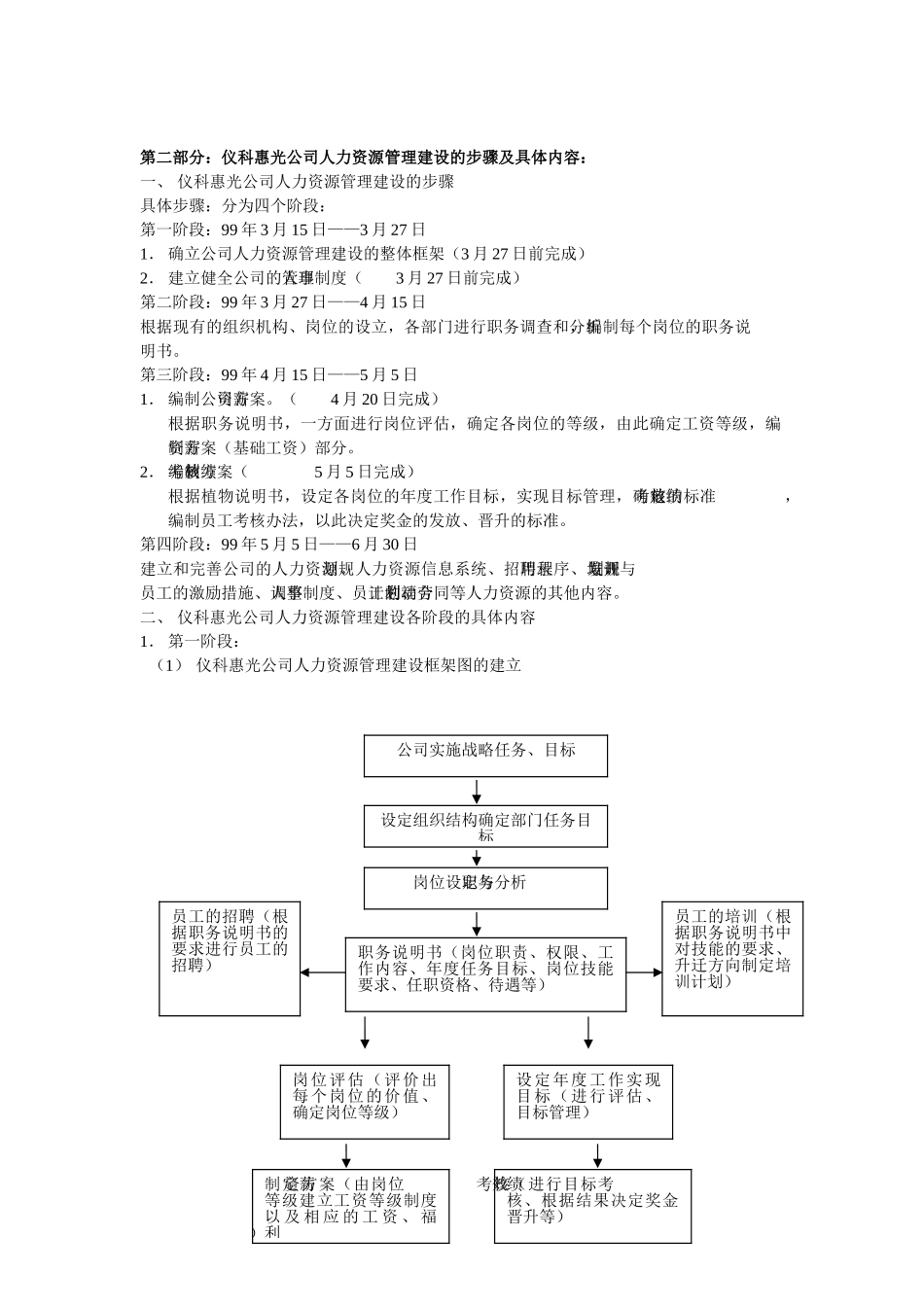 人力资源全套管理制度及表格_第2页