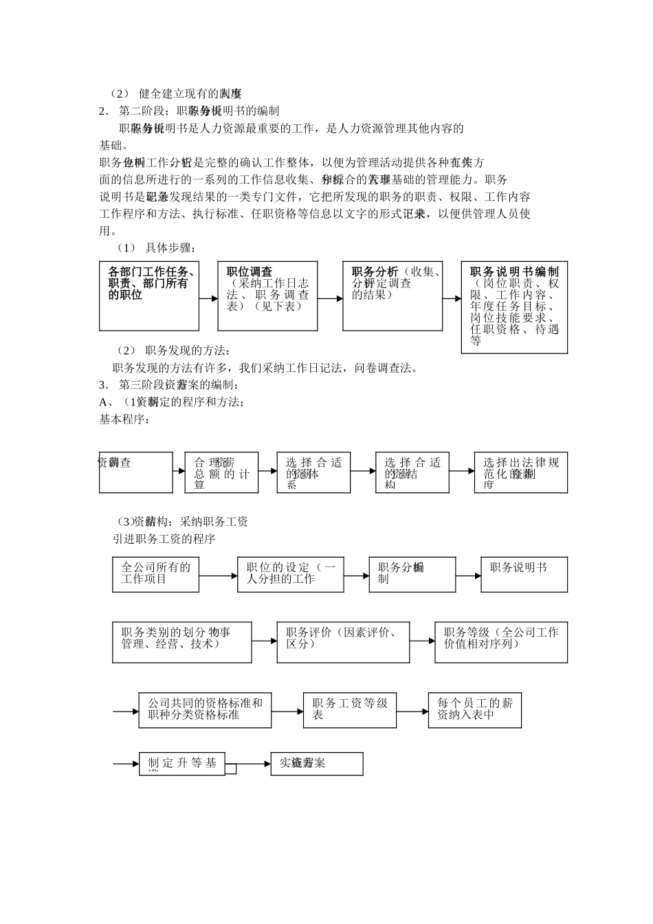人力资源全套管理制度及表格_第3页