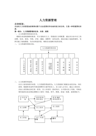 人力资源全套管理制度及表格