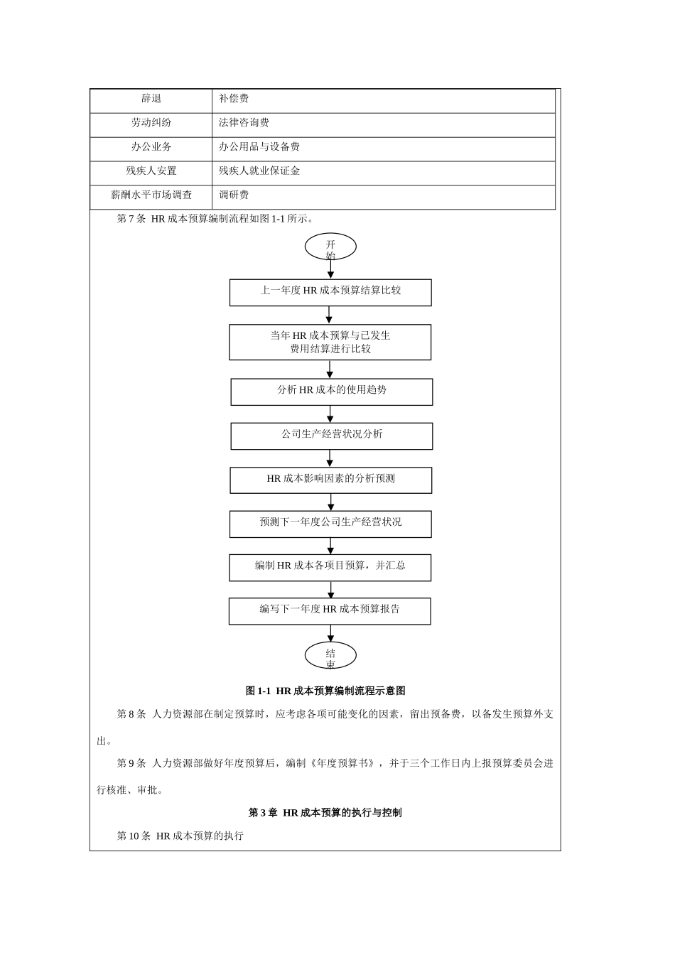 人力资源成本预算管理制度_第2页