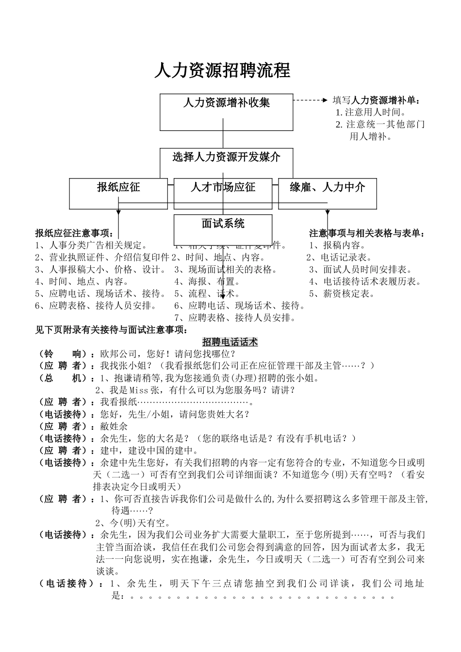 人力资源招聘流程重庆市万州区欧邦住宅设施有限公司_第1页