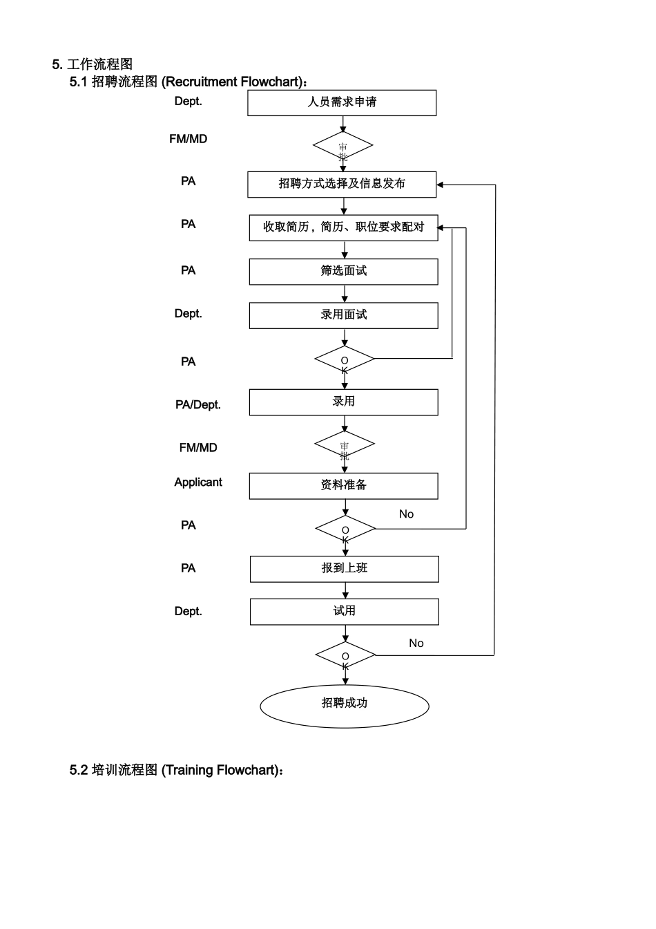 人力资源控制程序_第2页