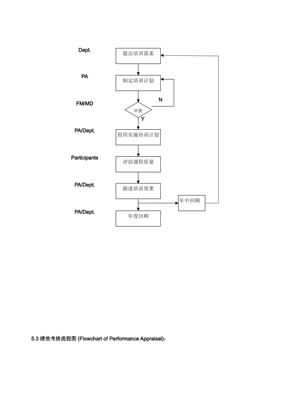 人力资源控制程序_第3页