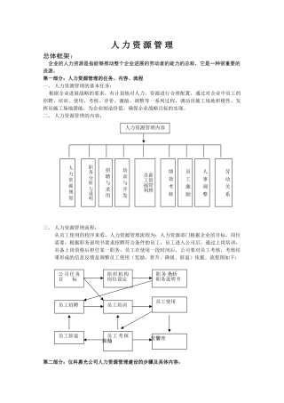 人力资源管理手册
