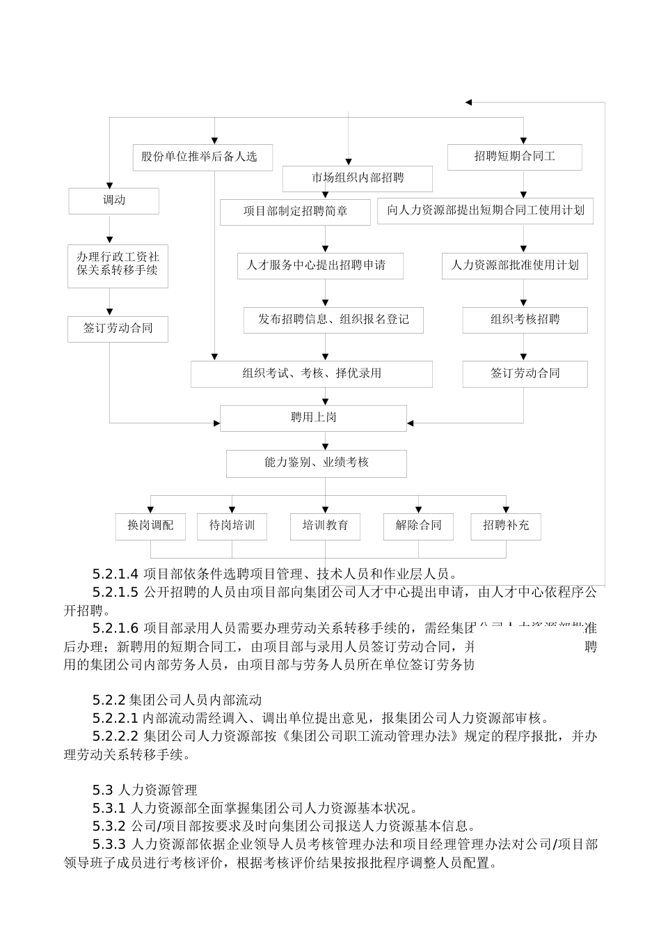 人力资源管理控制程序-secret_第2页