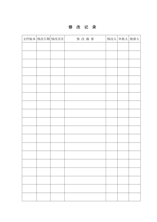 人力资源管理控制程序