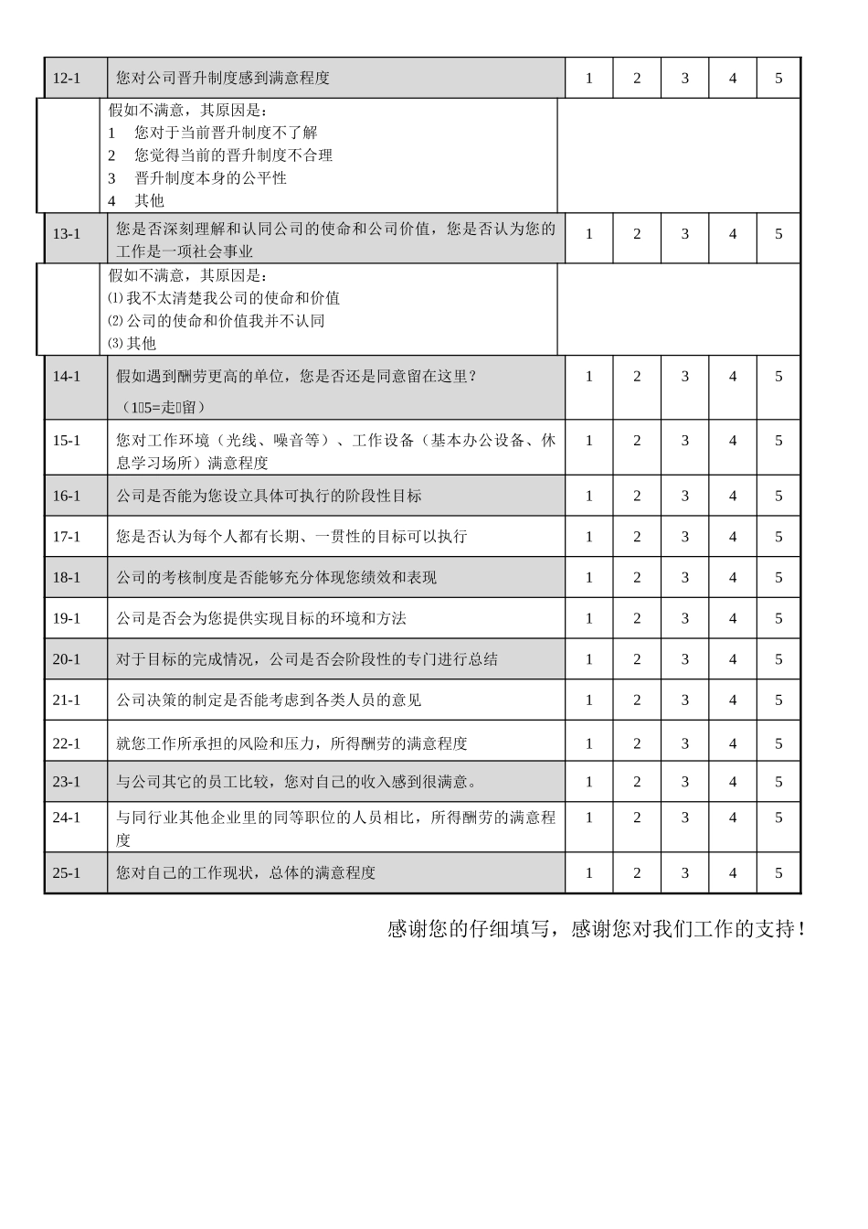 人力资源管理现状专业调查问卷_第2页