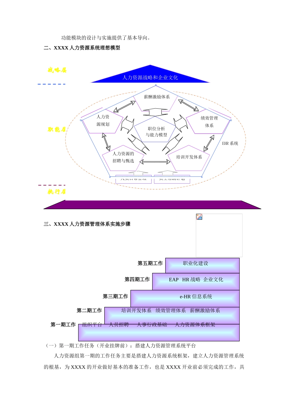 人力资源系统构建指导手册_第2页