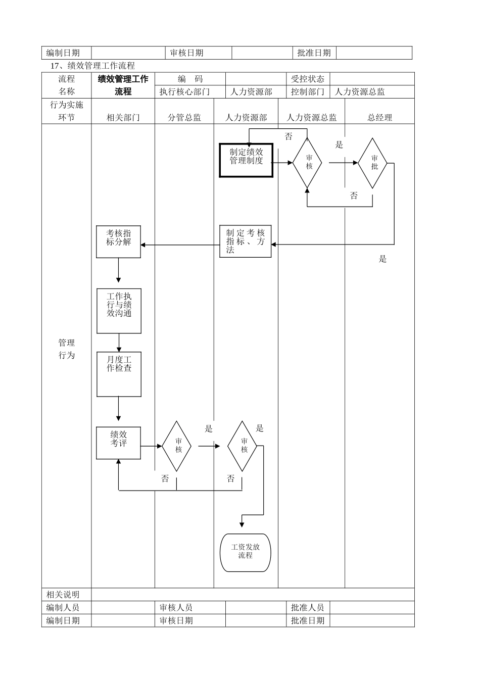 人力资源管理流程范本三_第2页