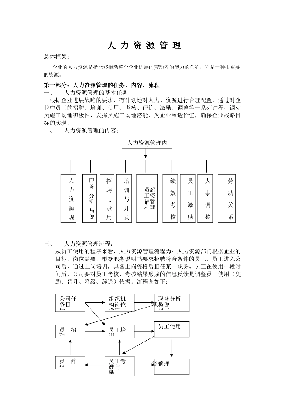 人力资源管理第一部分_第1页