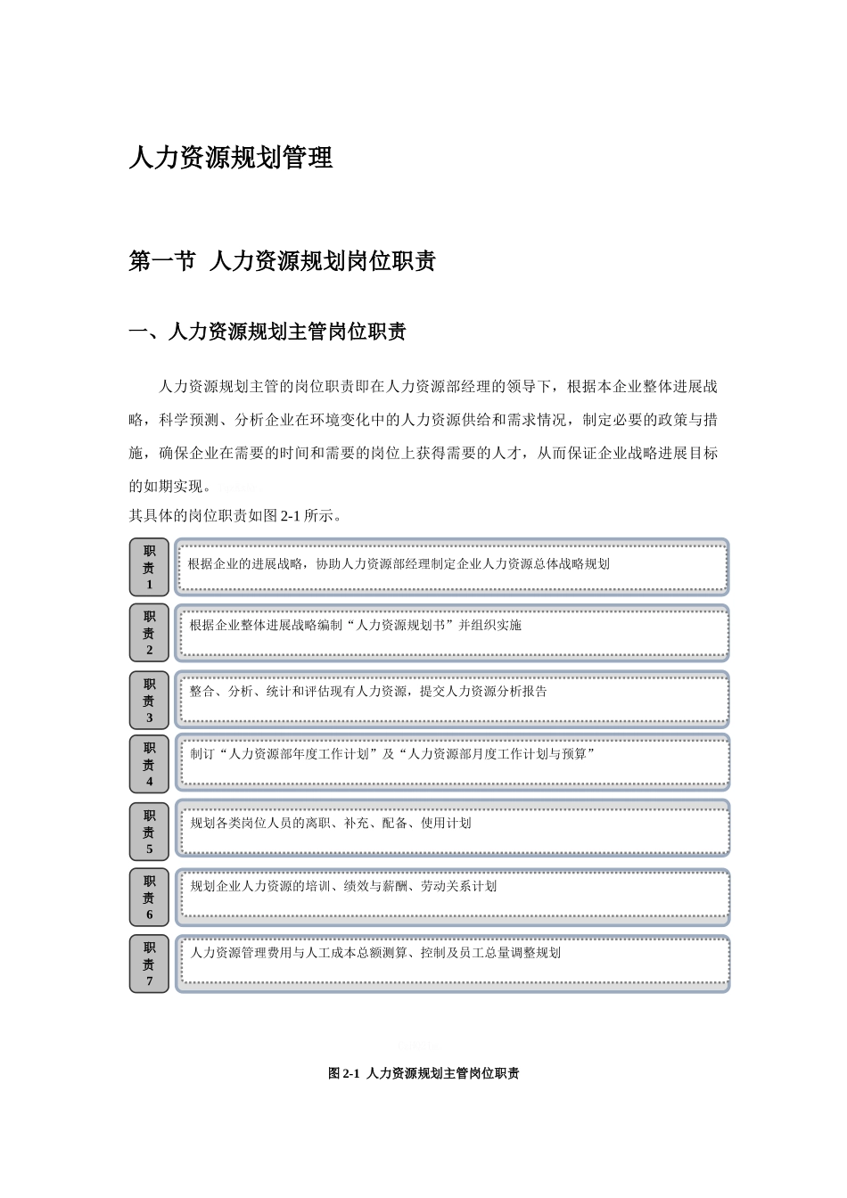 人力资源规划管理_第1页