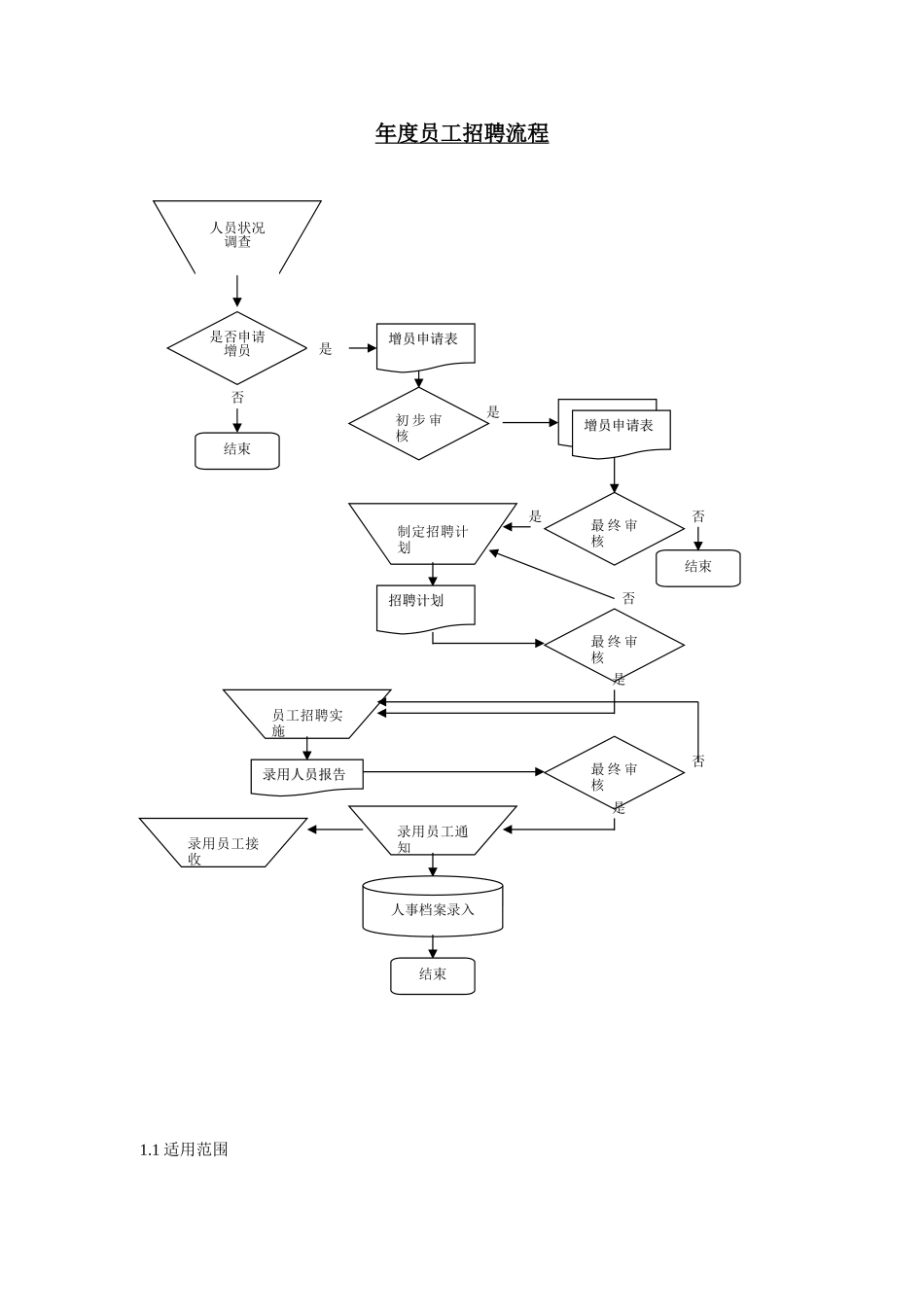 人力资源部——年度员工招聘流程_第2页