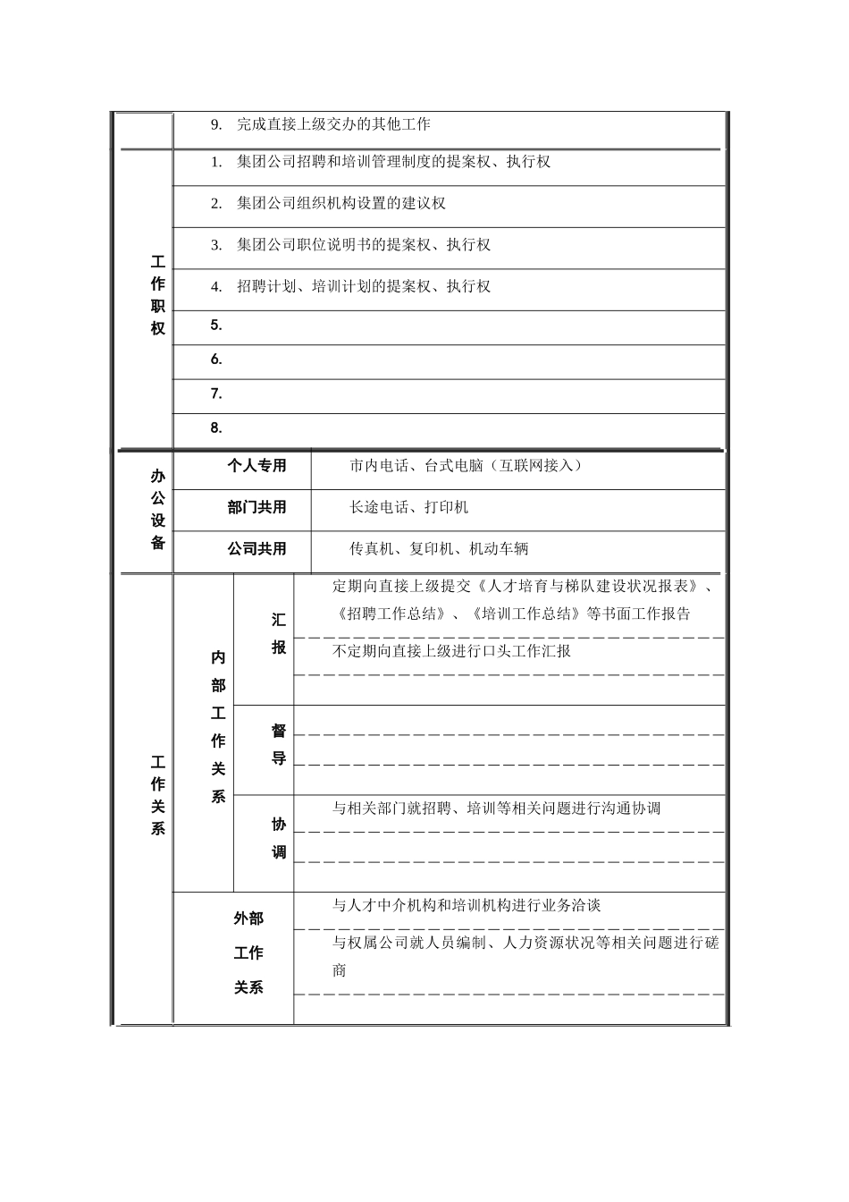 人力资源部——招聘培训职位说明书_第3页