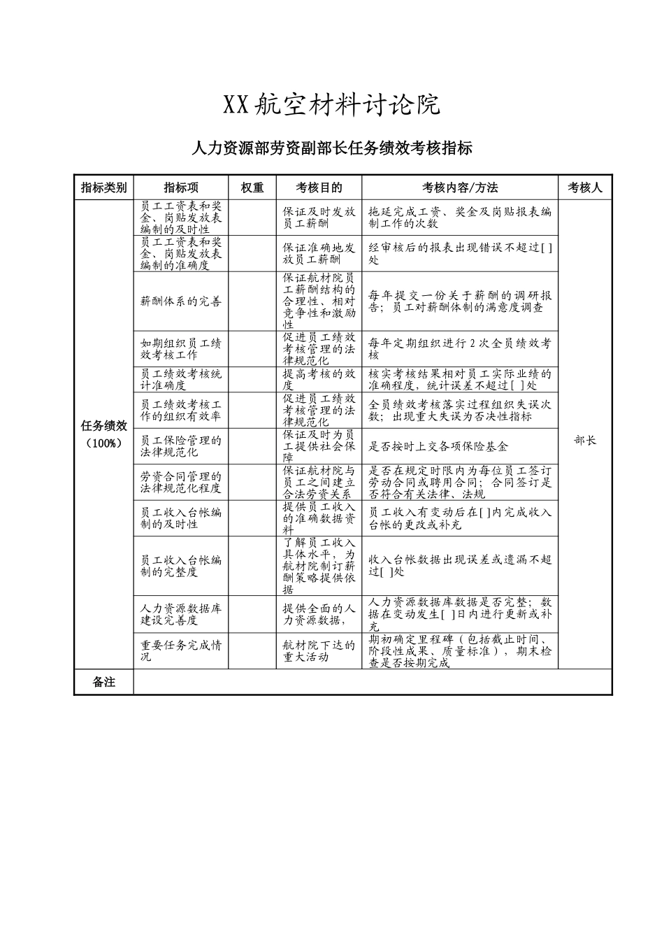 人力资源部劳资副部长任务绩效考核指标_第2页