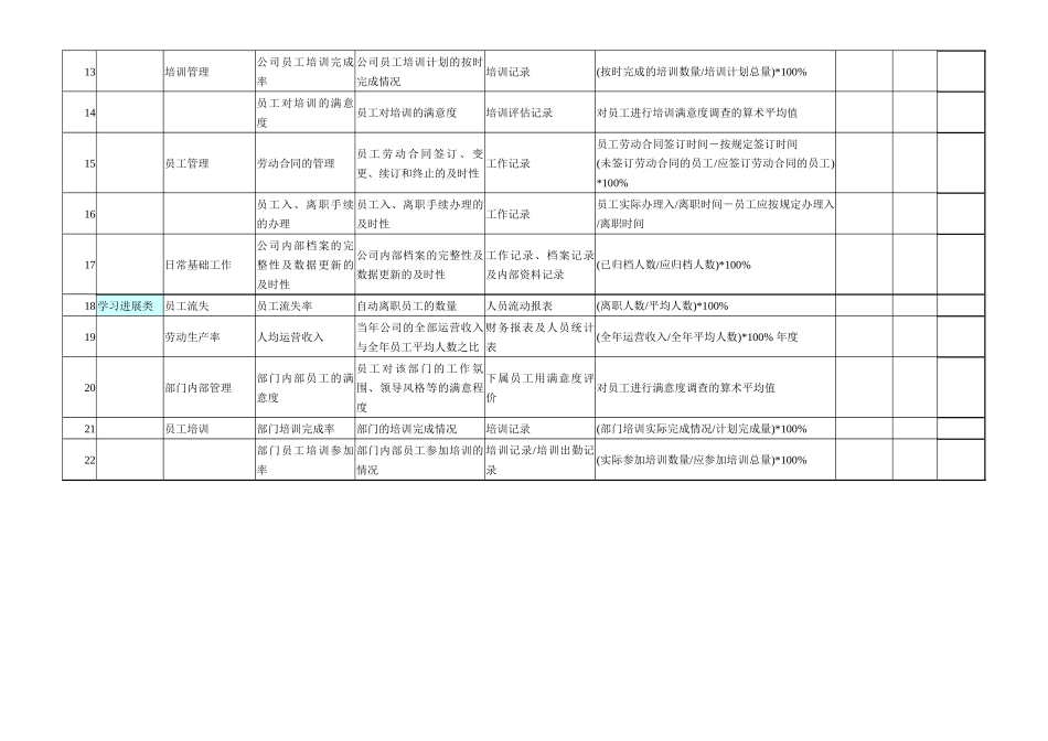 人力资源部关键绩效考核指标_第2页
