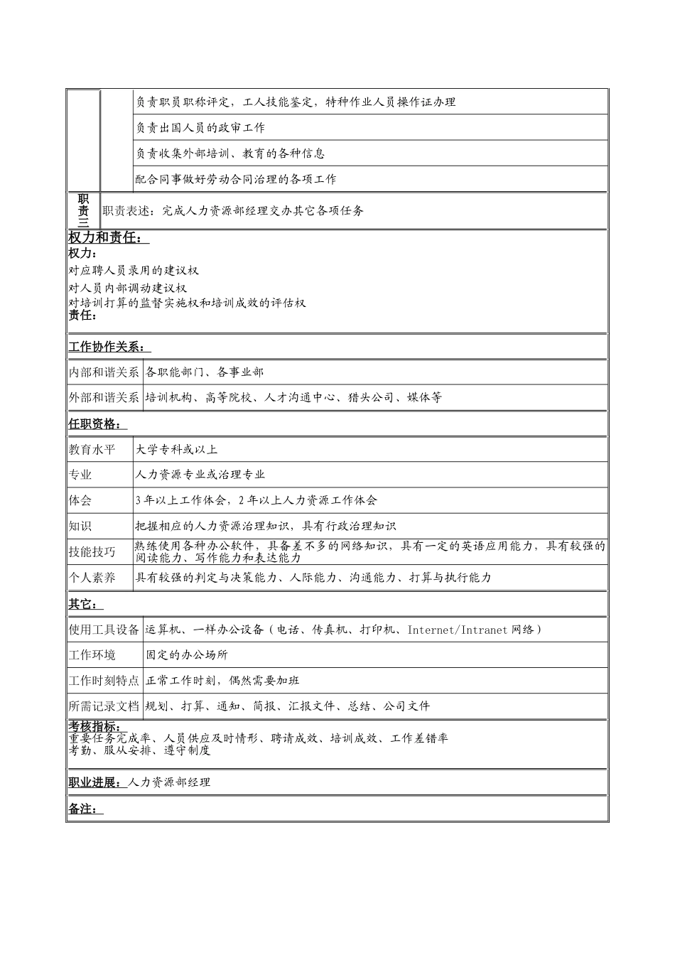 人力资源部招聘与培训专员岗位说明书_第2页