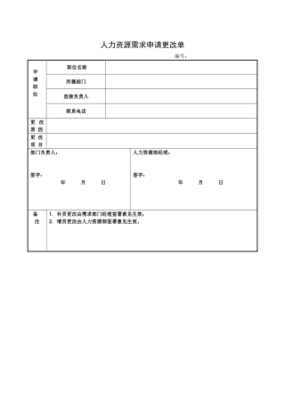 人力资源需求申请更改单