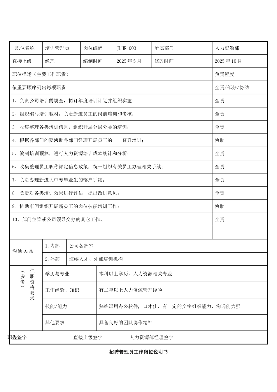 人力资源部门各大岗位说明书_第3页