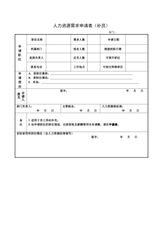 人力资源需求申请表