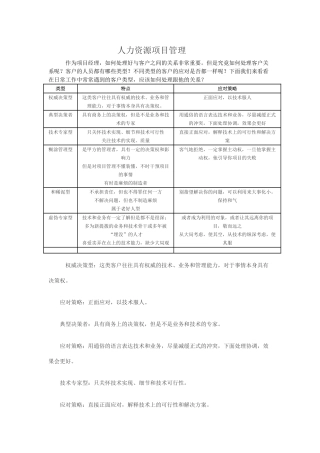 人力资源项目管理