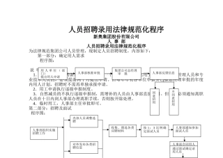 人员招聘录用规范化程序
