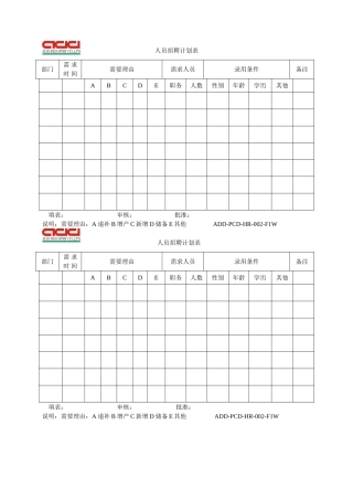 人员招聘计划表
