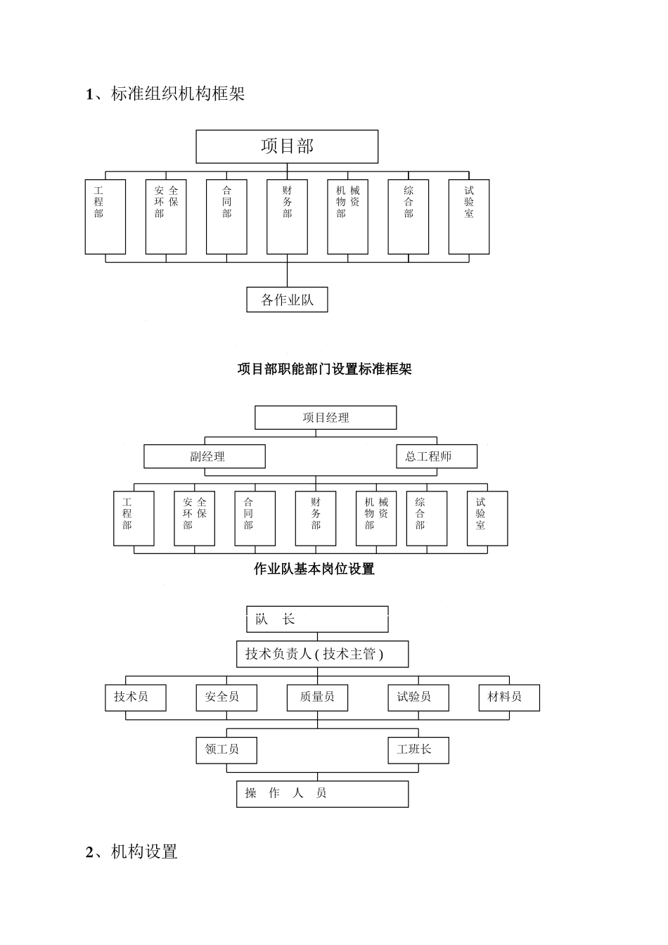 人员管理标准化_第3页