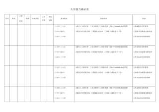 人员能力确认表
