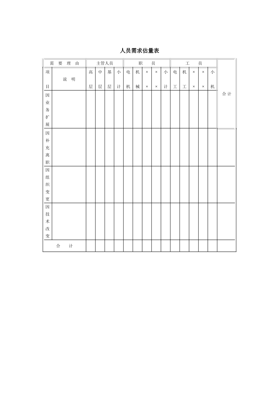 人员需求估计表_第1页