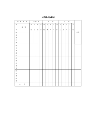 人员需求估计表