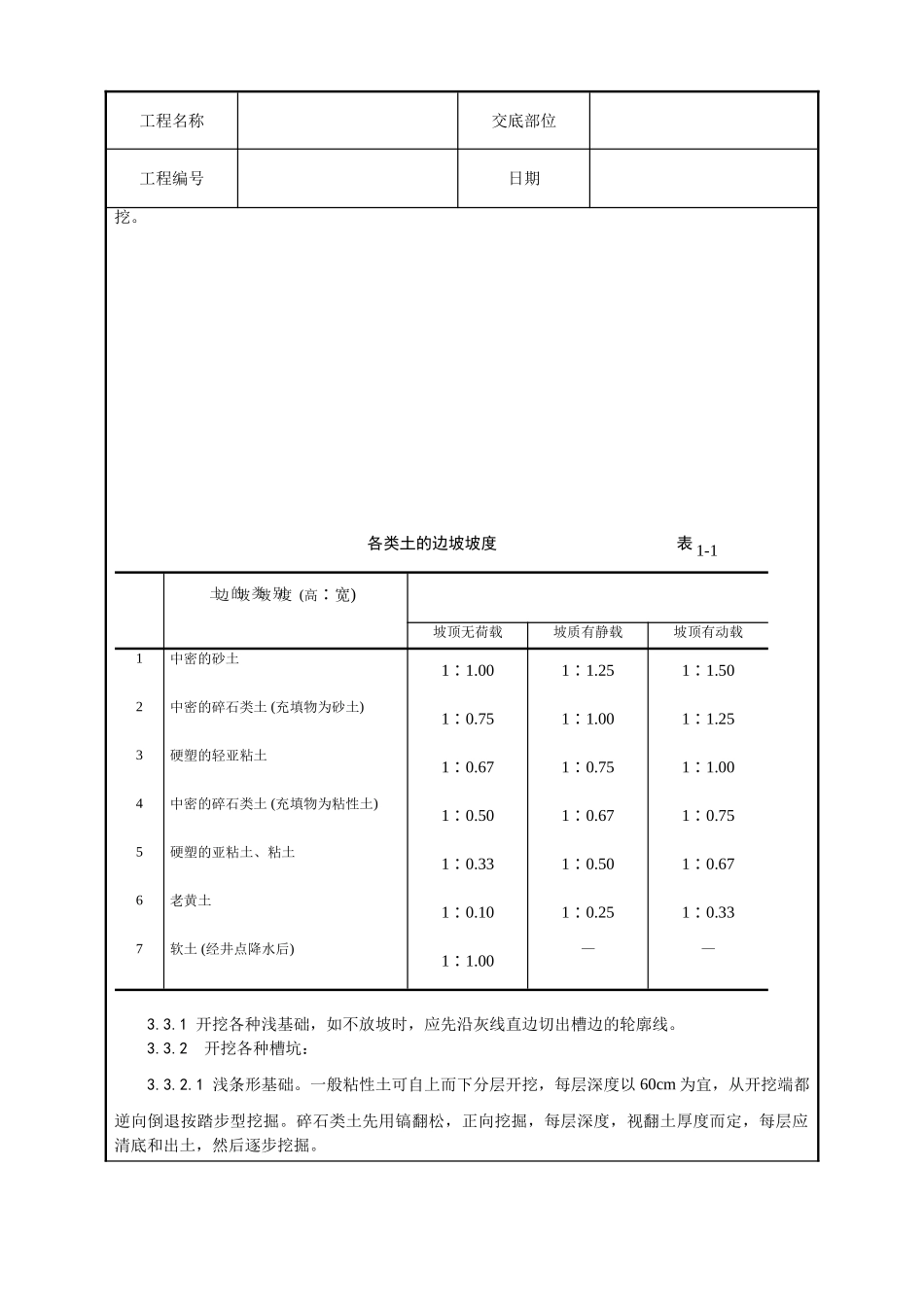 人工挖土施工工艺_第2页