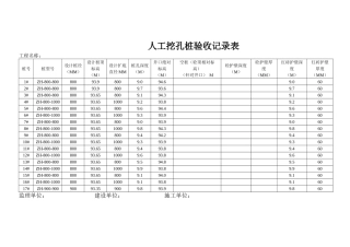 人工挖孔桩验收记录表