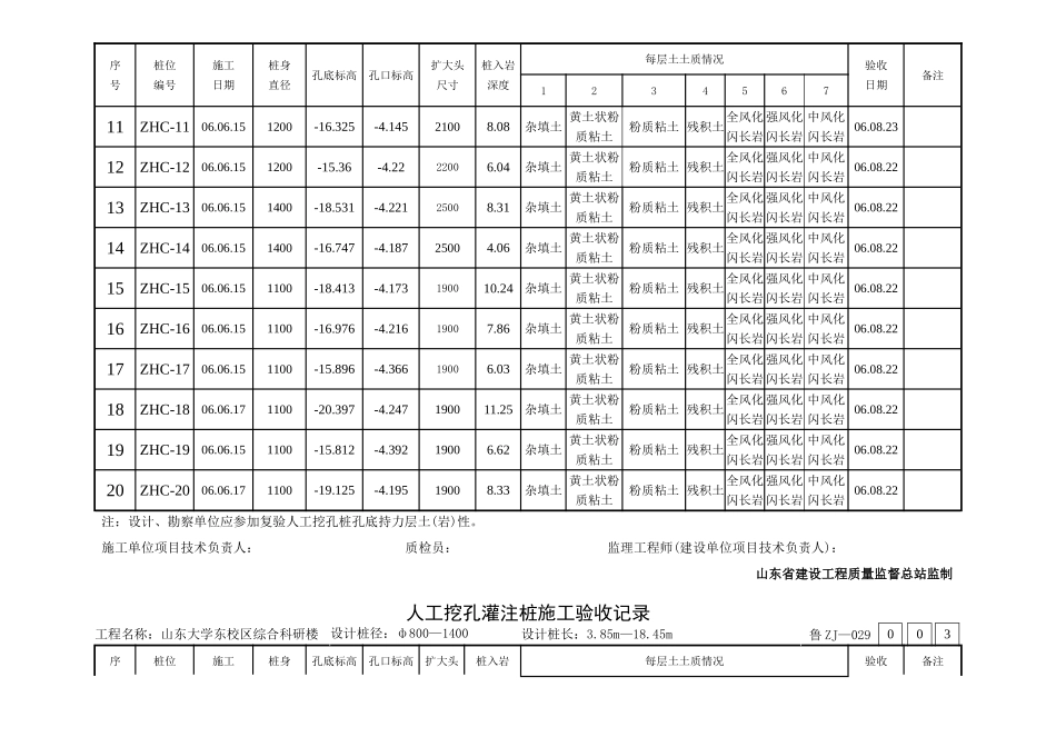 人工挖孔灌注桩施工验收记录_第2页