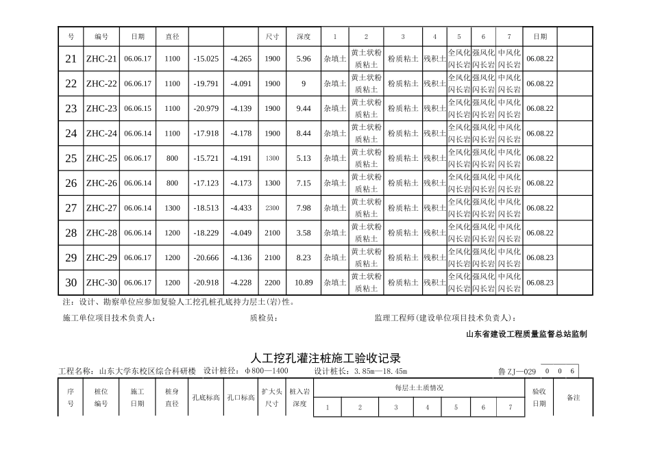 人工挖孔灌注桩施工验收记录_第3页
