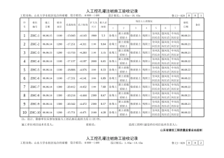人工挖孔灌注桩施工验收记录
