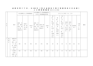 人工费调整幅度及计日工人工单价