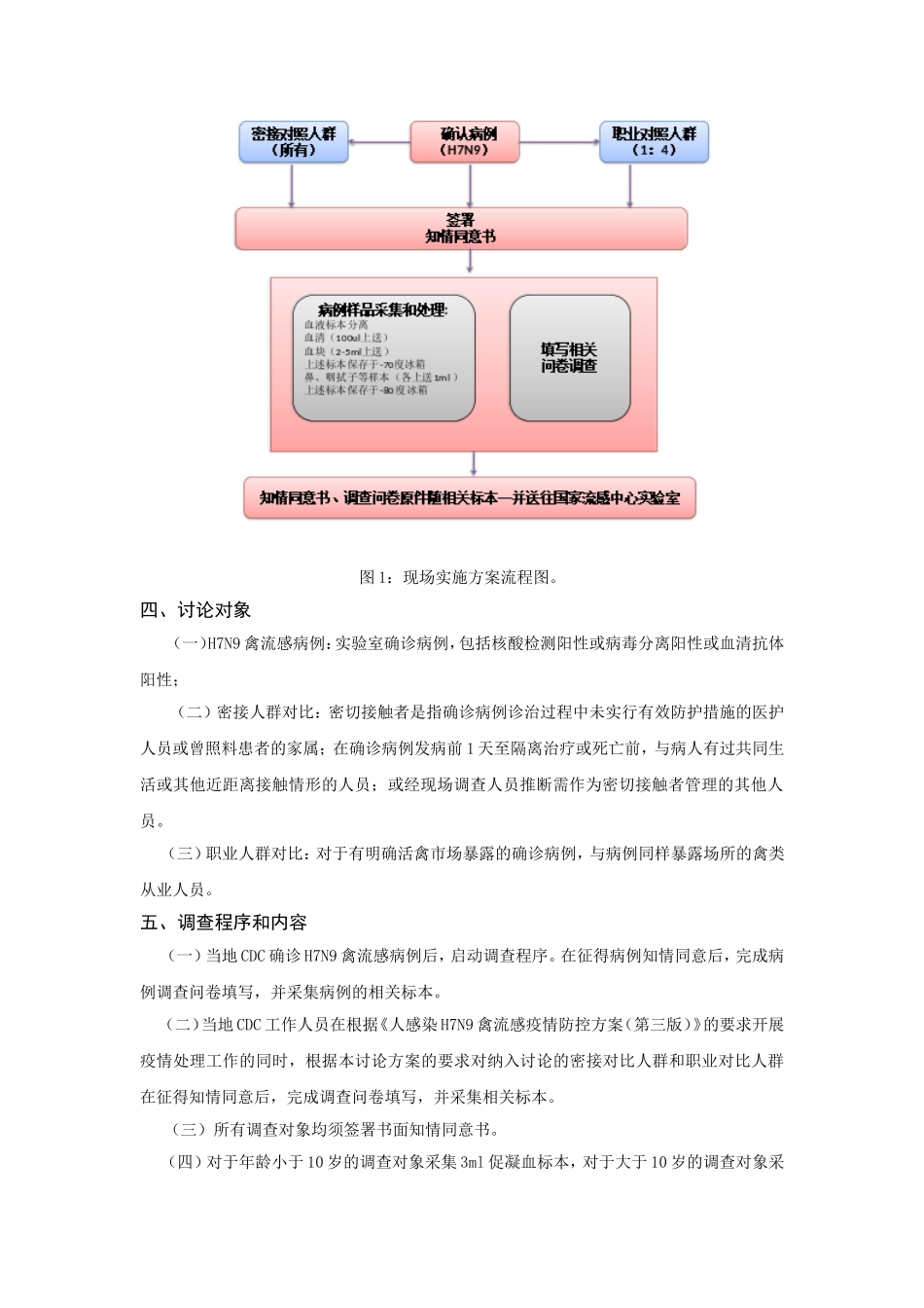 人感染新型流感病毒H7N9易感基因实施方案_第2页