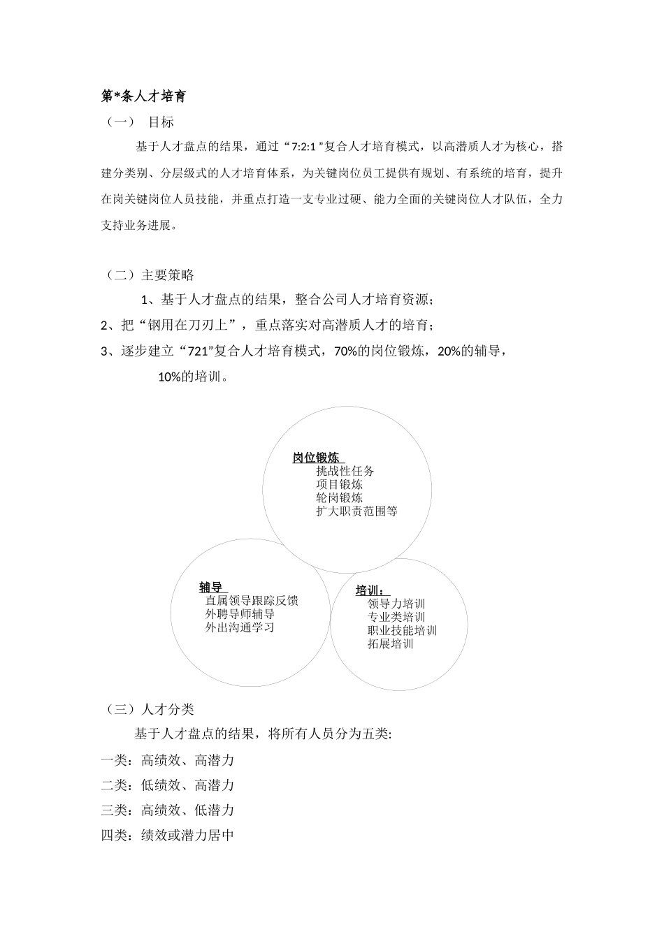 人才盘点后的人才培养方案_第1页