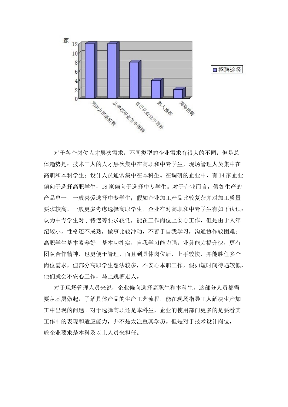 人才需求调研报告_第2页