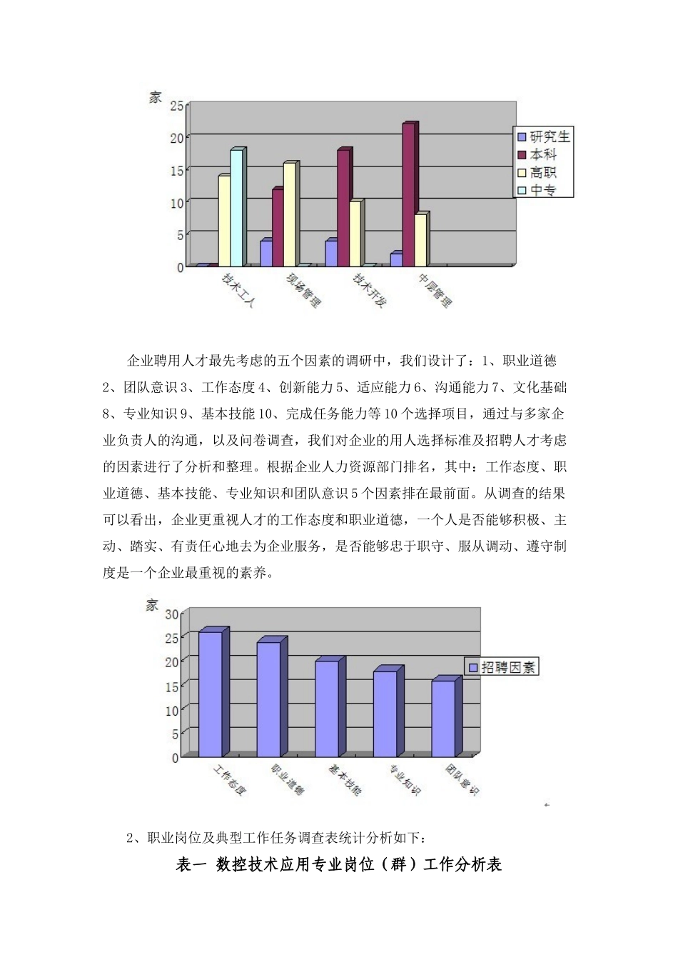 人才需求调研报告_第3页