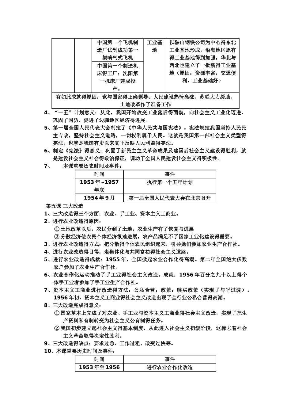 人教版八年级历史下册知识点_第3页