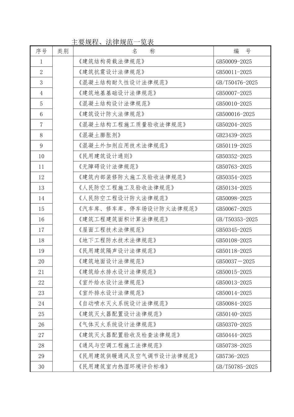 人民医院综合病房楼施工组织设计_第2页
