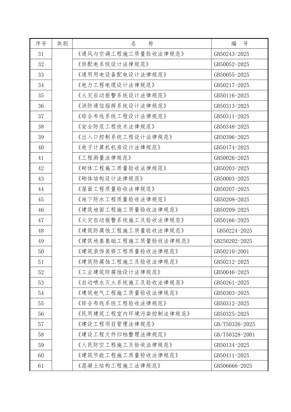 人民医院综合病房楼施工组织设计_第3页
