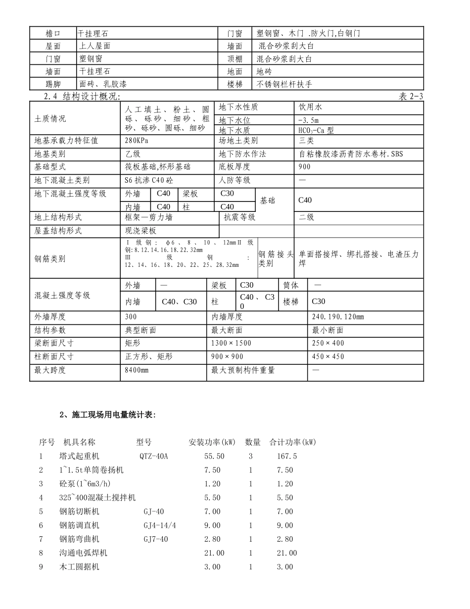 人民医院综合楼项目临时用电工程施工方案_第2页