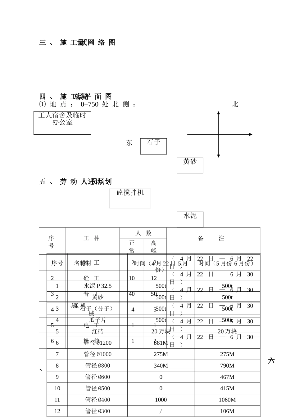 人民路贯通工程排水工程施工组织设计方案_第2页