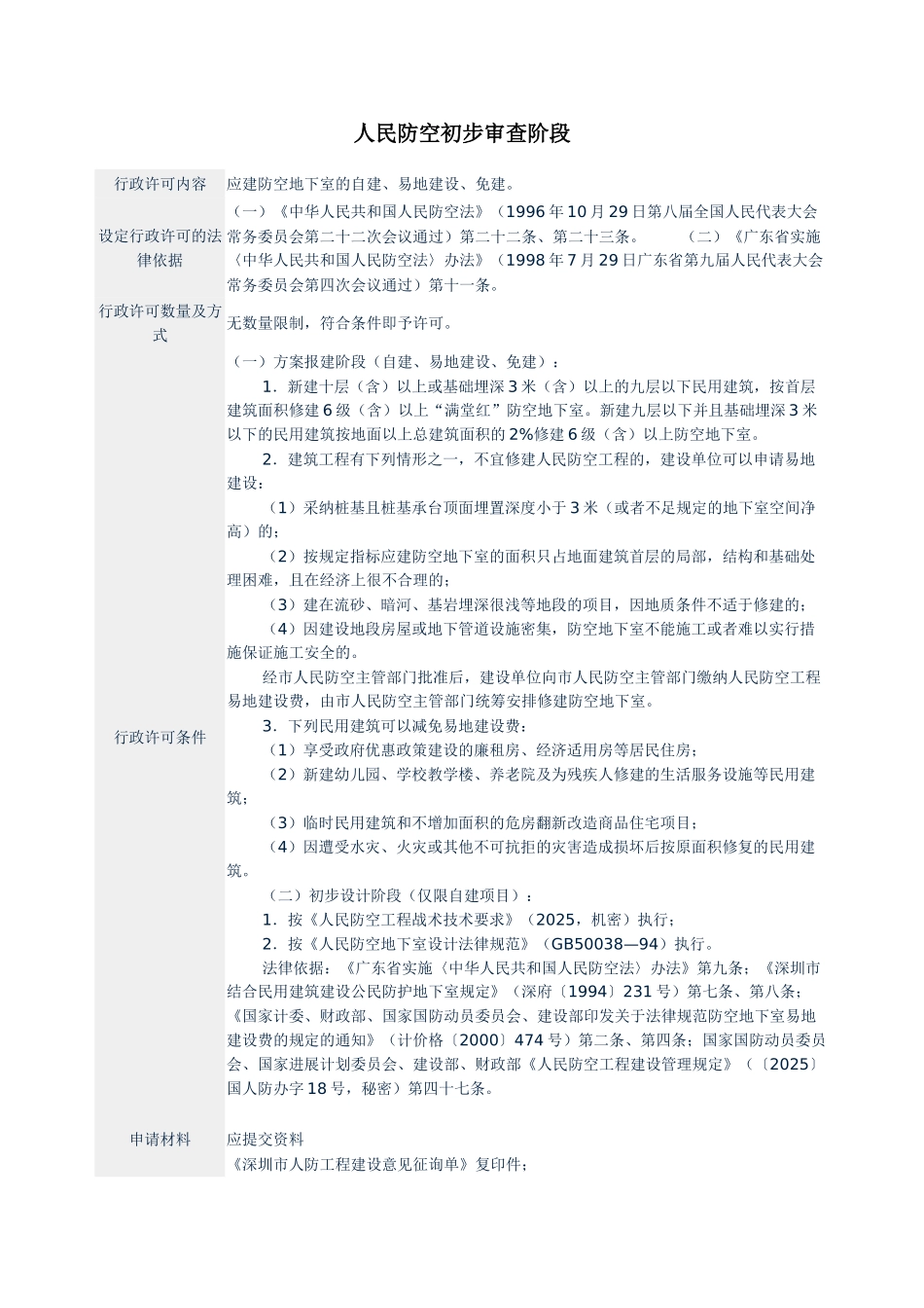 人民防空初步审查阶段办事指南_第1页